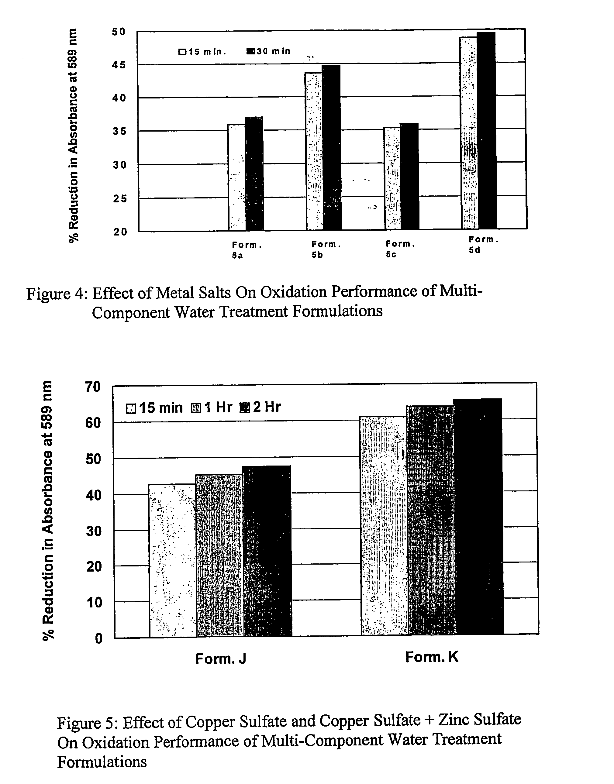 Catalytic oxidation of peroxy salts