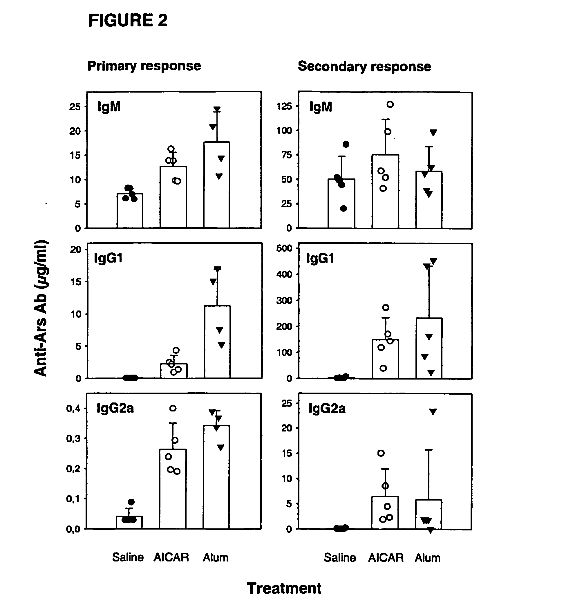 Amp-kinase agonists or adenosine pro-drugs as immuno-stimulating agents