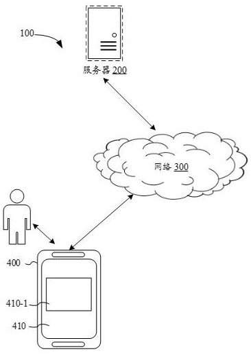 Image recognition processing method and device, electronic equipment and storage medium