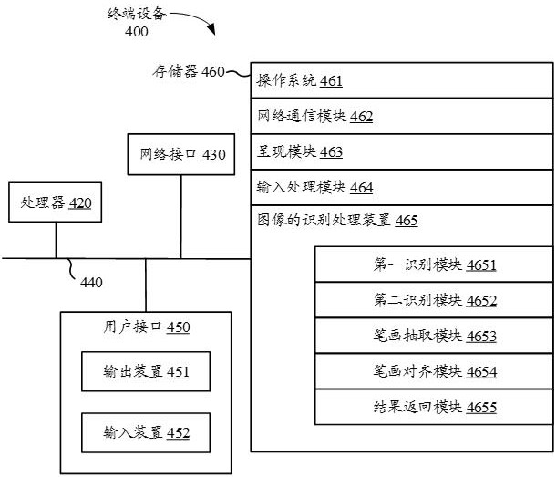 Image recognition processing method and device, electronic equipment and storage medium