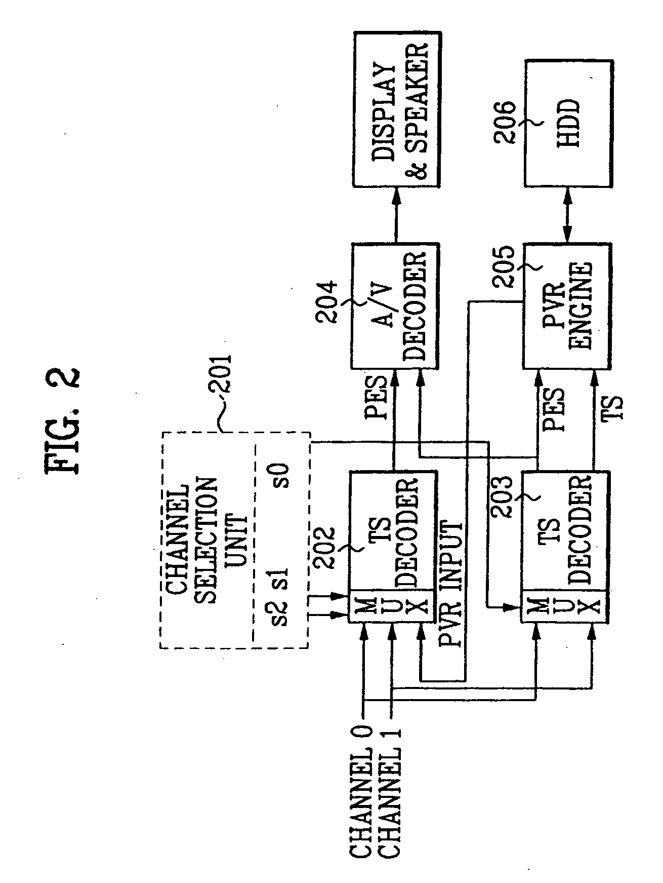 PVR-support video decoding system