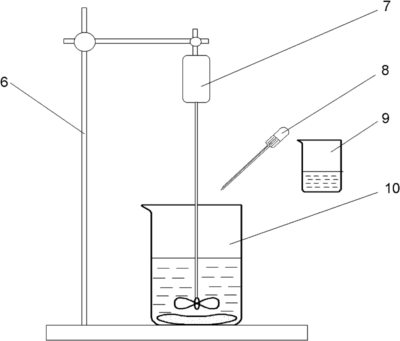 Method for preparing Ag/PMMA (polymethyl methacrylate) nano composite material