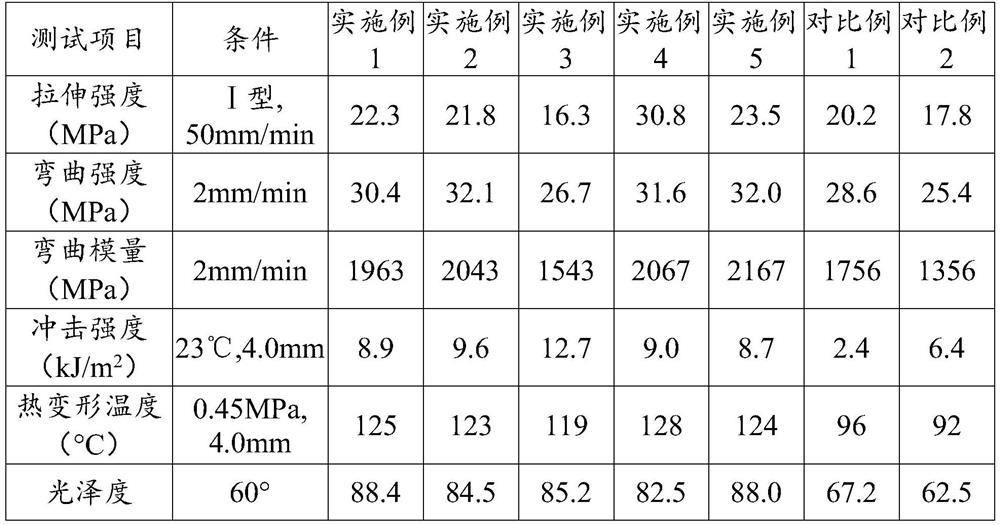 A kind of high β crystal polypropene material and preparation method thereof