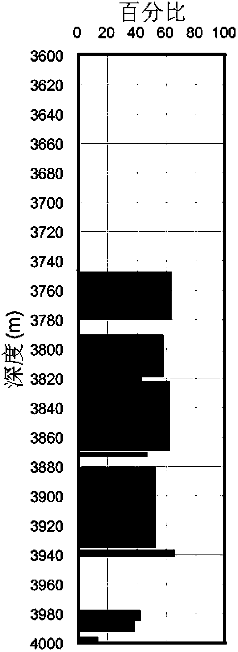 Fluid identification method of frequency dispersion AVO related attribute inversion