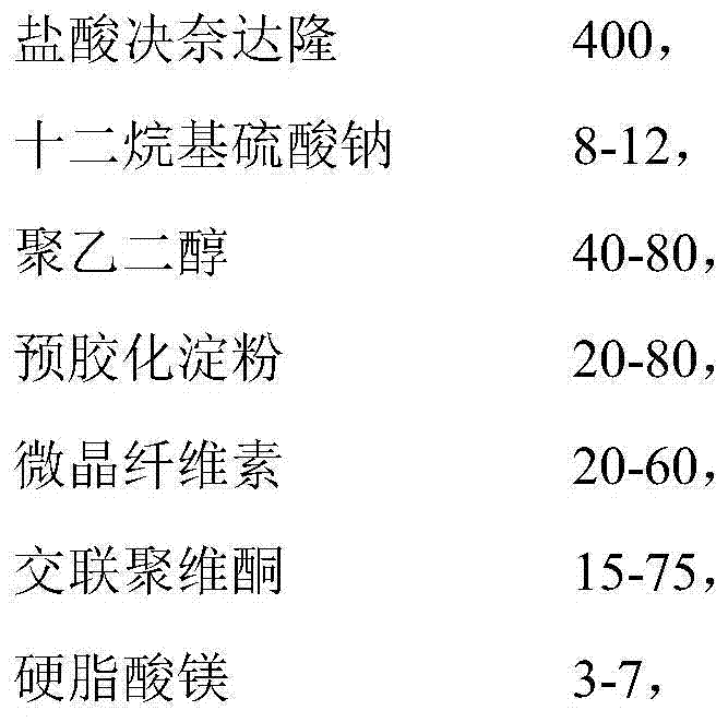 Composition for dronedarone hydrochloride tablet and preparation method thereof