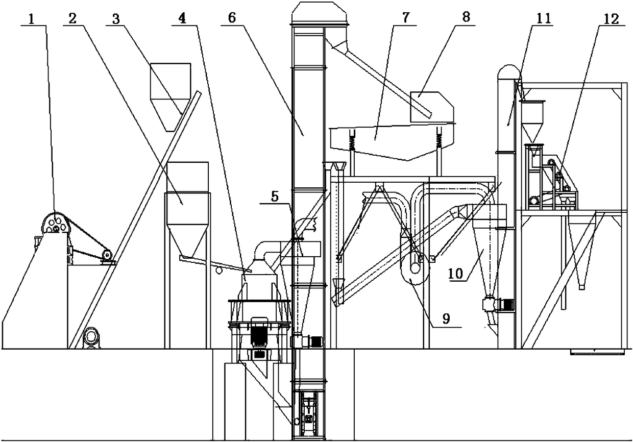 A method for crushing and separating fused magnesia