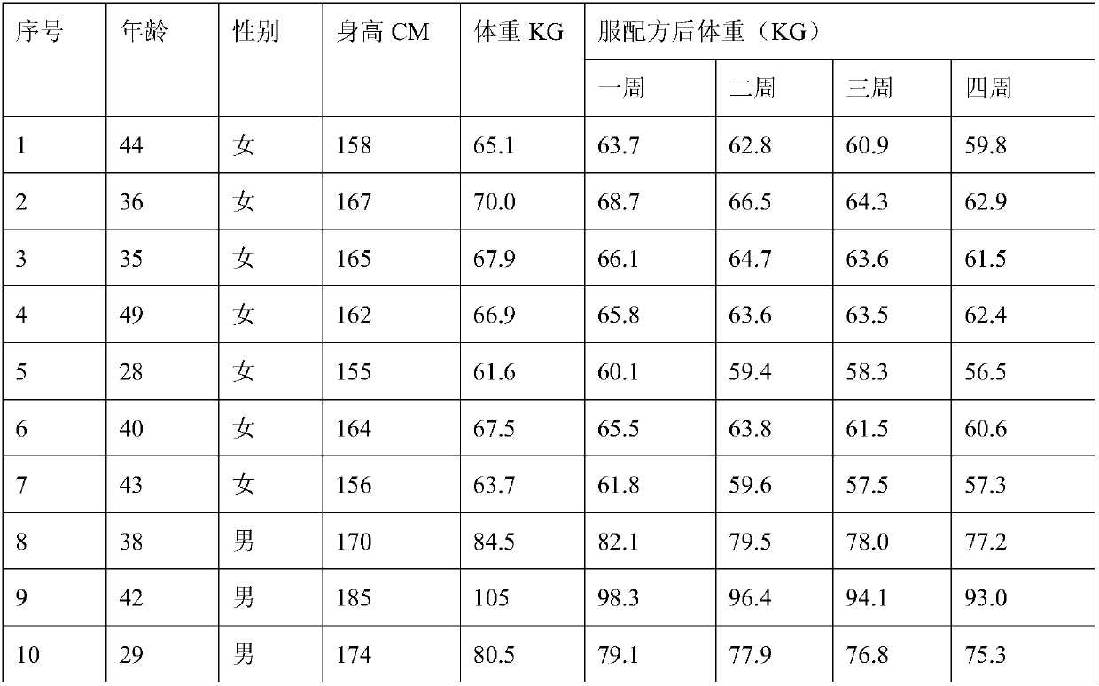 Poria cocos composite substitutional tea and making method thereof