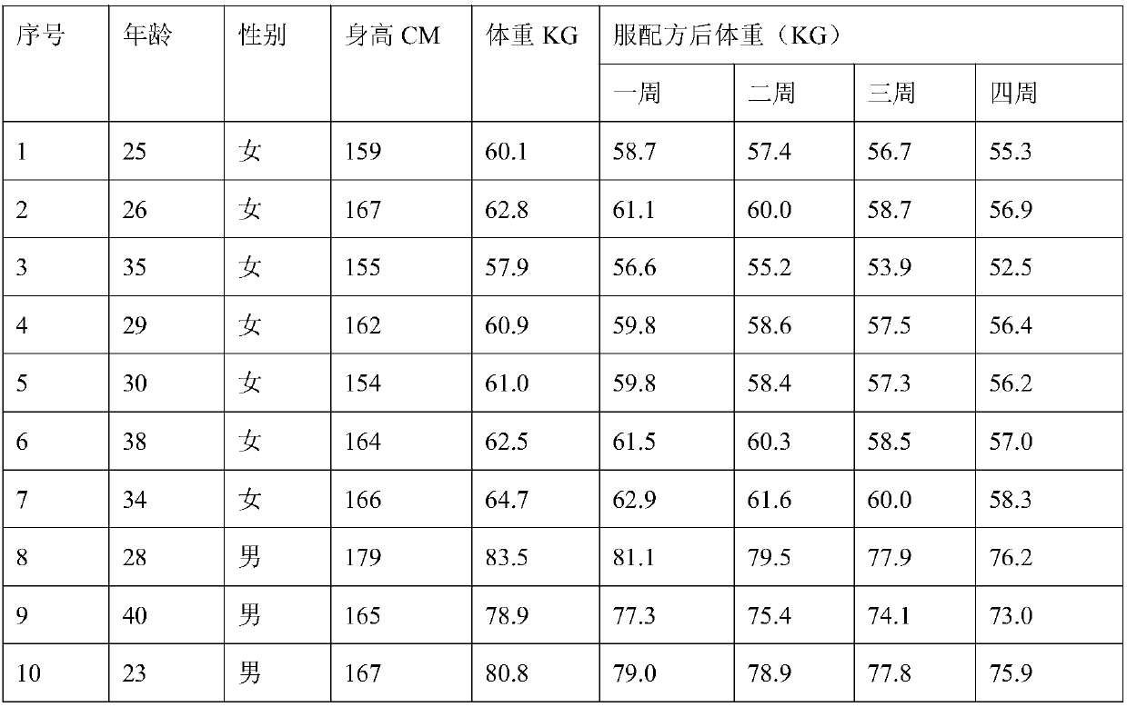 Poria cocos composite substitutional tea and making method thereof