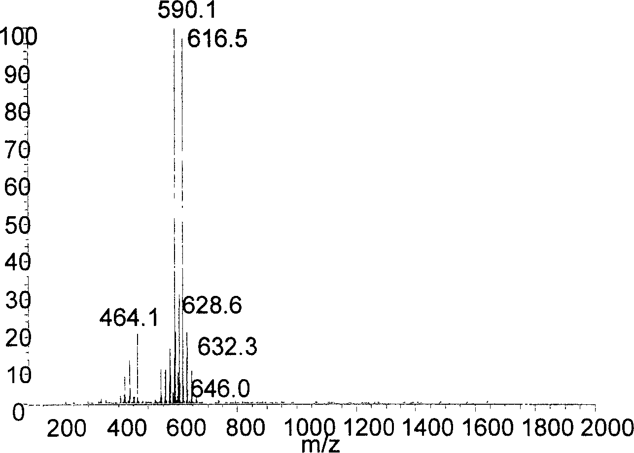 Process for separating and extracting lipids general alkaloid from aconites and wolfsbanes