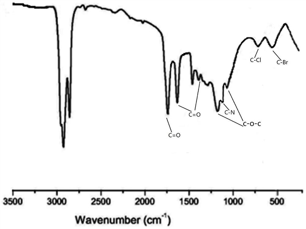 Cross-linked polymer flame retardant and preparation method thereof