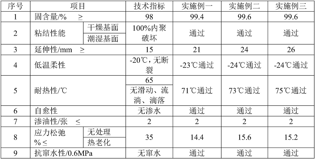 A kind of non-curing rubber asphalt waterproof coating and preparation method thereof