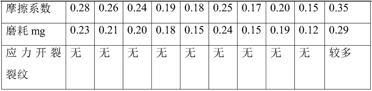 Modified polysulfone composite material as well as preparation method and application thereof