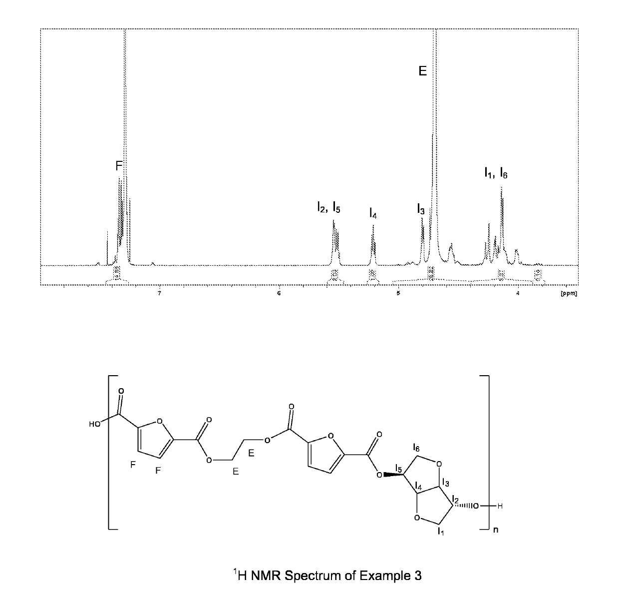 Polyesters comprising 2,5-furandicarboxylate and saturated diol units having a high glass transition temperature