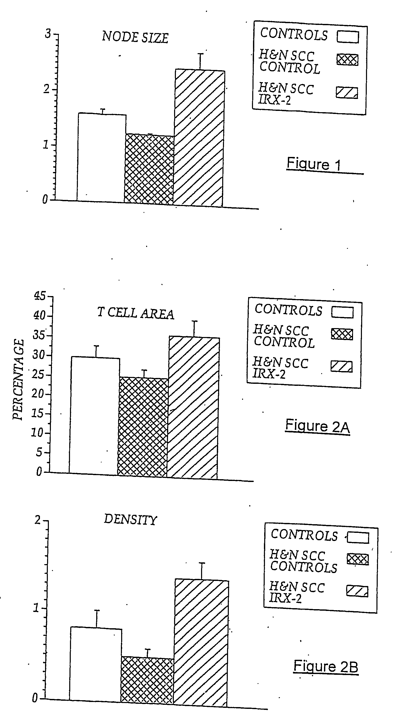 Vaccine immunotherapy for immune suppressed patients