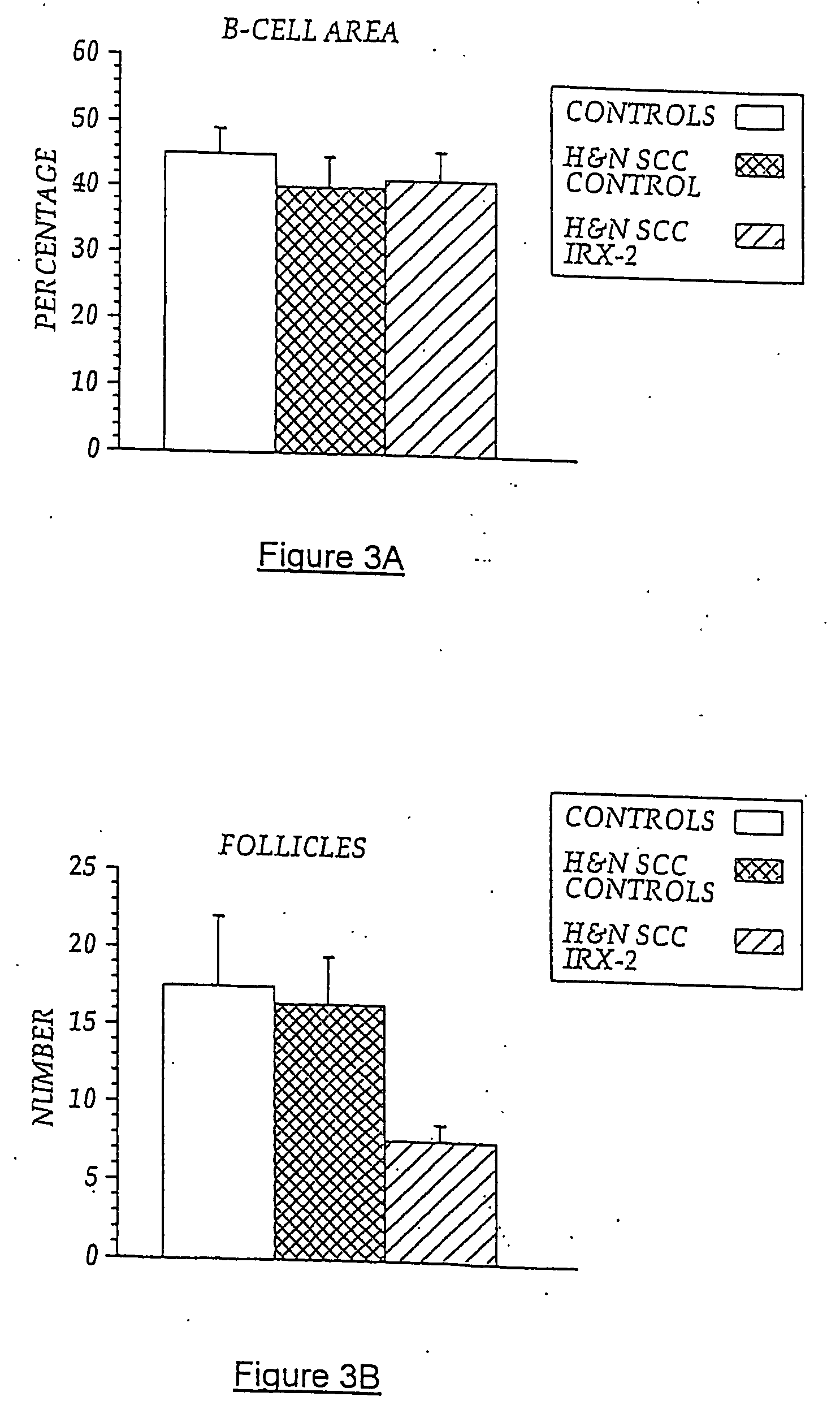 Vaccine immunotherapy for immune suppressed patients