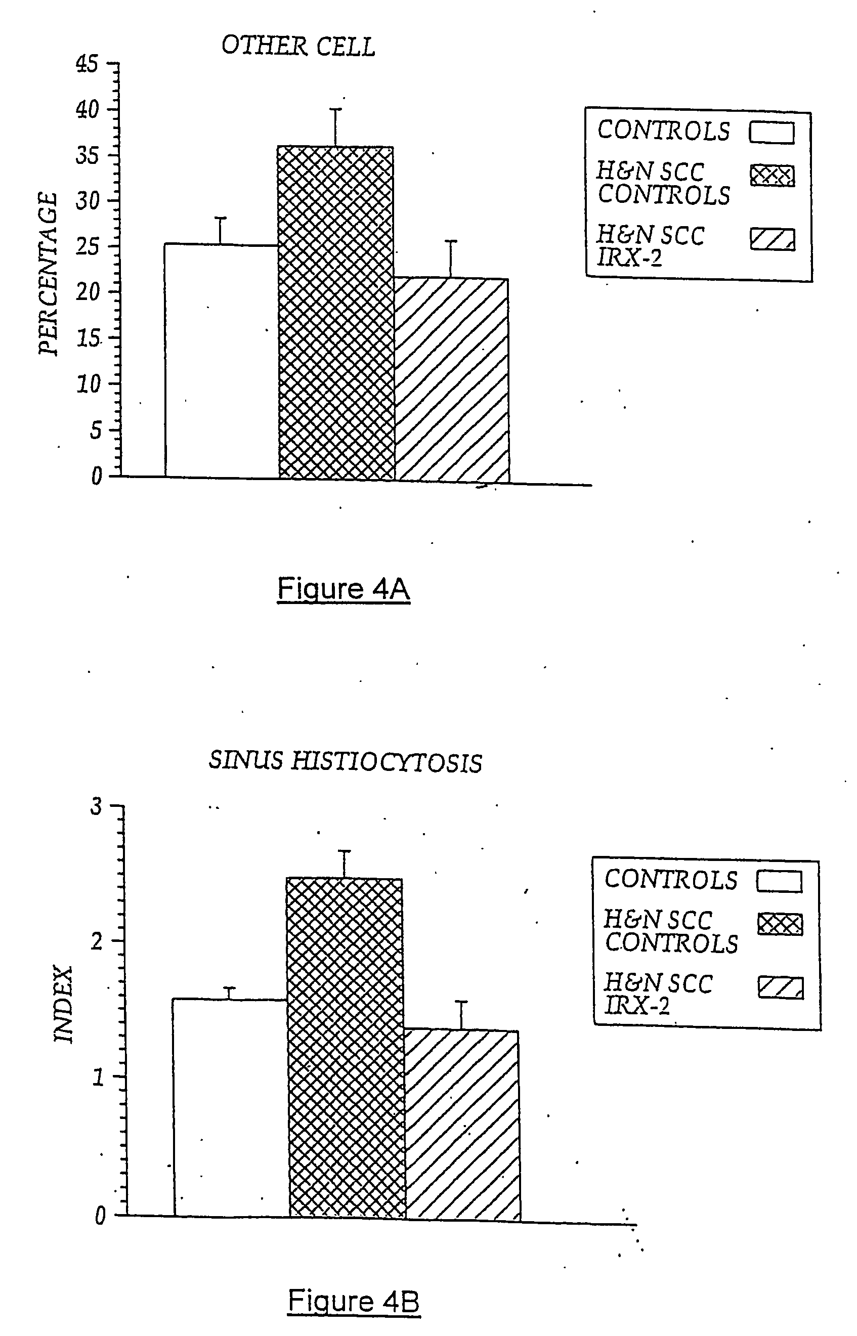 Vaccine immunotherapy for immune suppressed patients