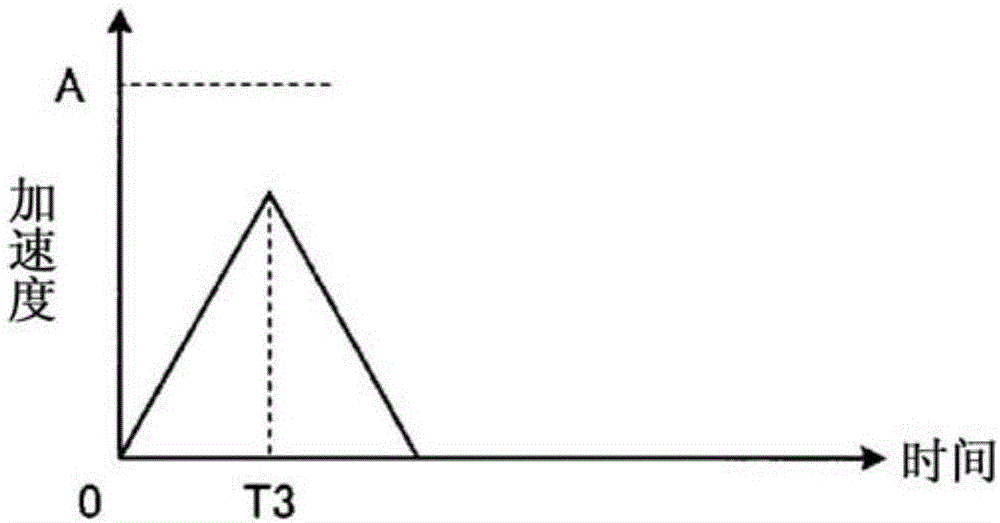 Numerical control device