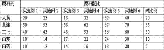 Traditional Chinese medicine preparation for treating peptic ulcer, gastritis and reflux esophagitis and preparation method and application thereof