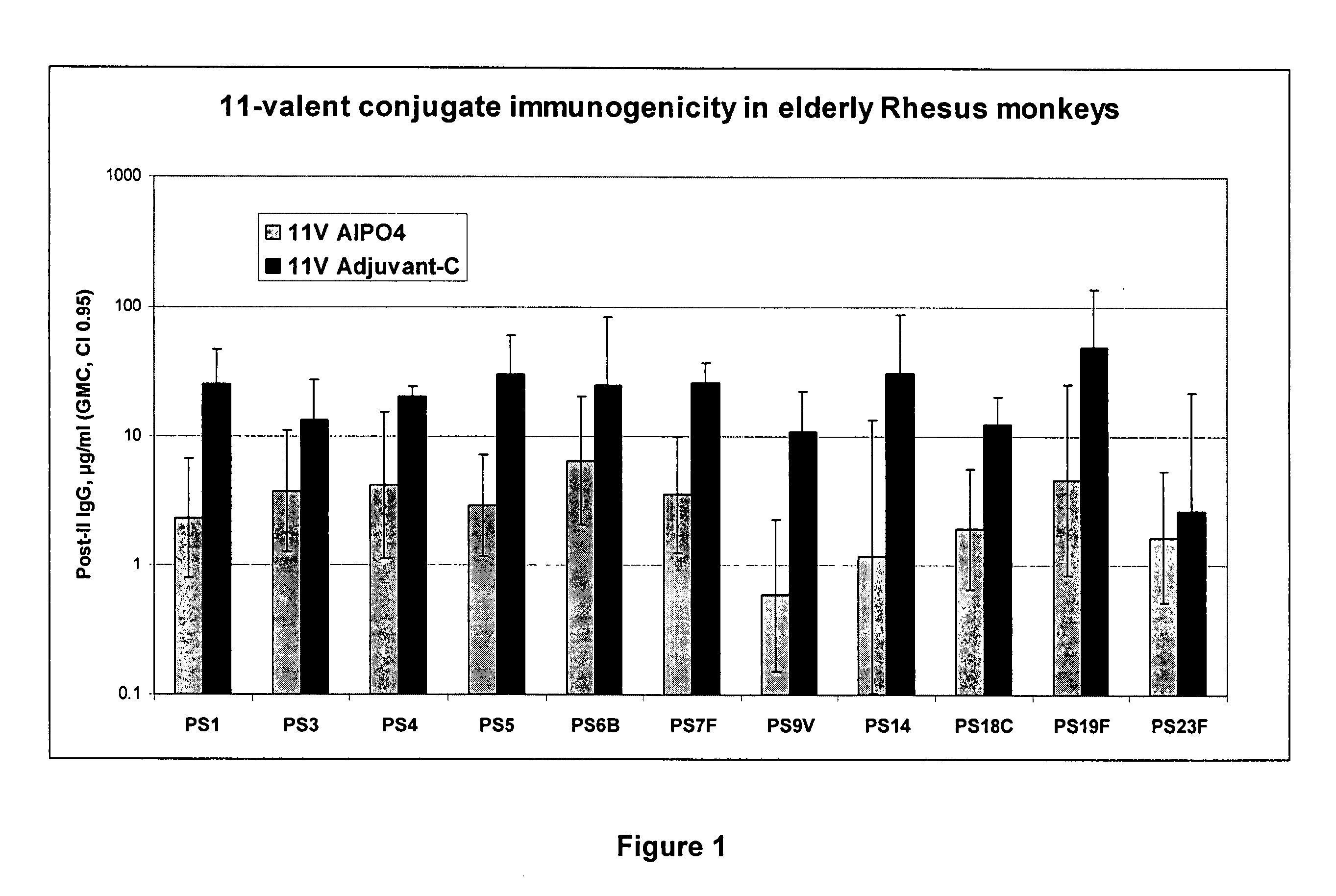 Vaccine comprising streptococcus pneumoniae capsular polysaccharide conjugates