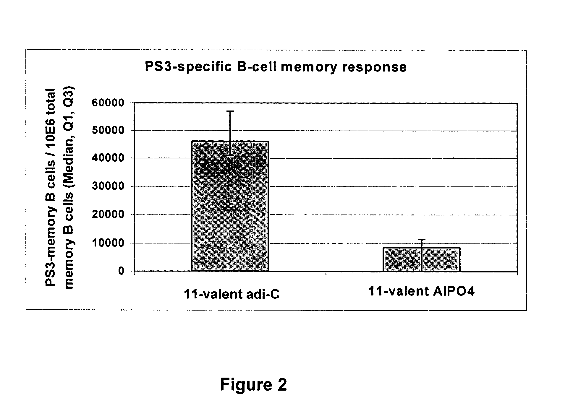 Vaccine comprising streptococcus pneumoniae capsular polysaccharide conjugates