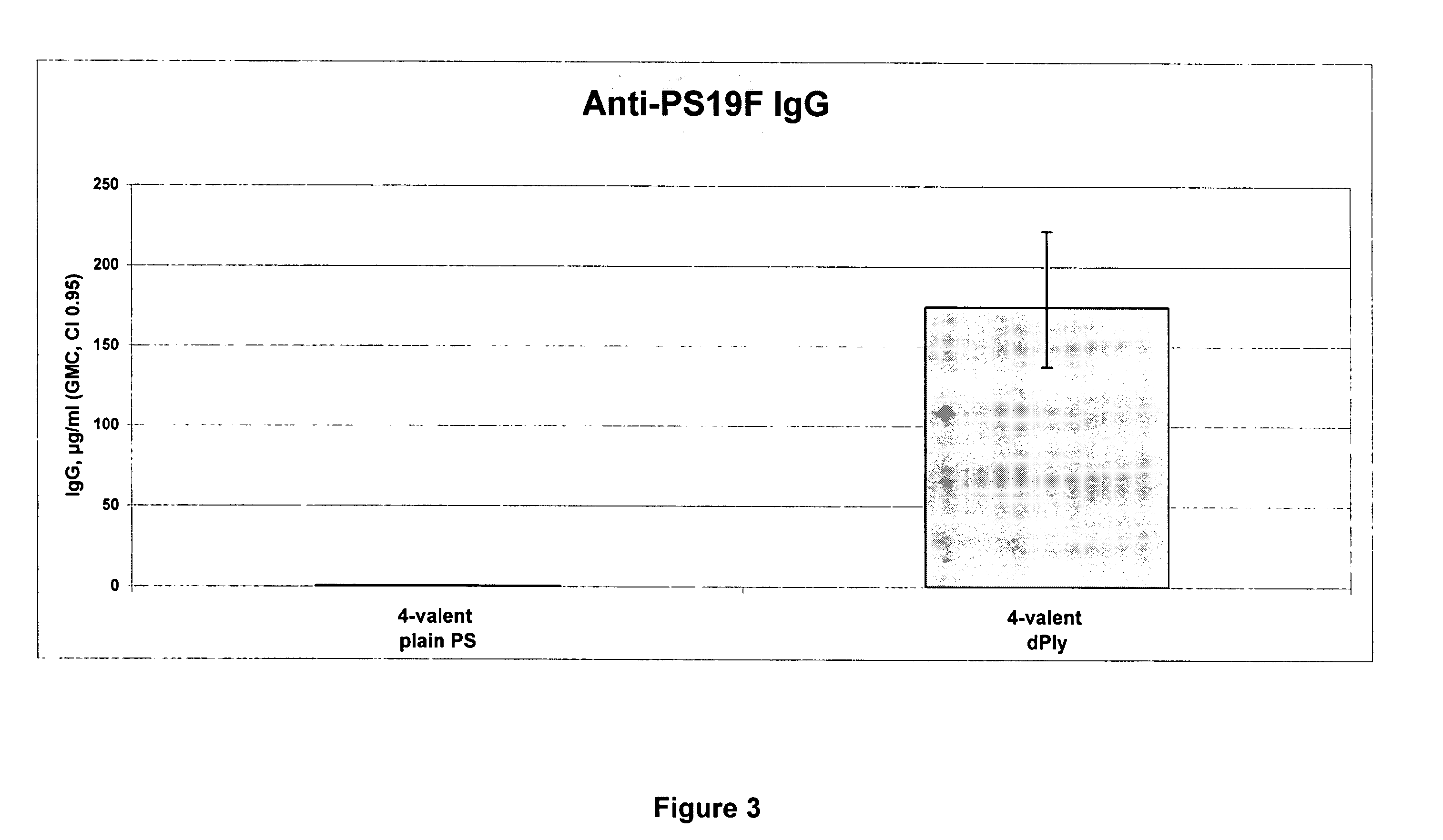 Vaccine comprising streptococcus pneumoniae capsular polysaccharide conjugates