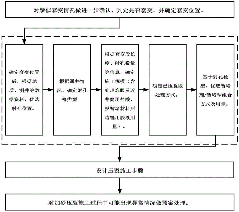 Hybrid temporary plugging volume fracturing method suitable for deep shale gas horizontal well