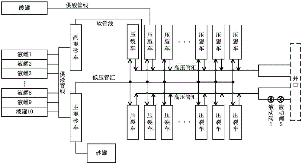 Hybrid temporary plugging volume fracturing method suitable for deep shale gas horizontal well