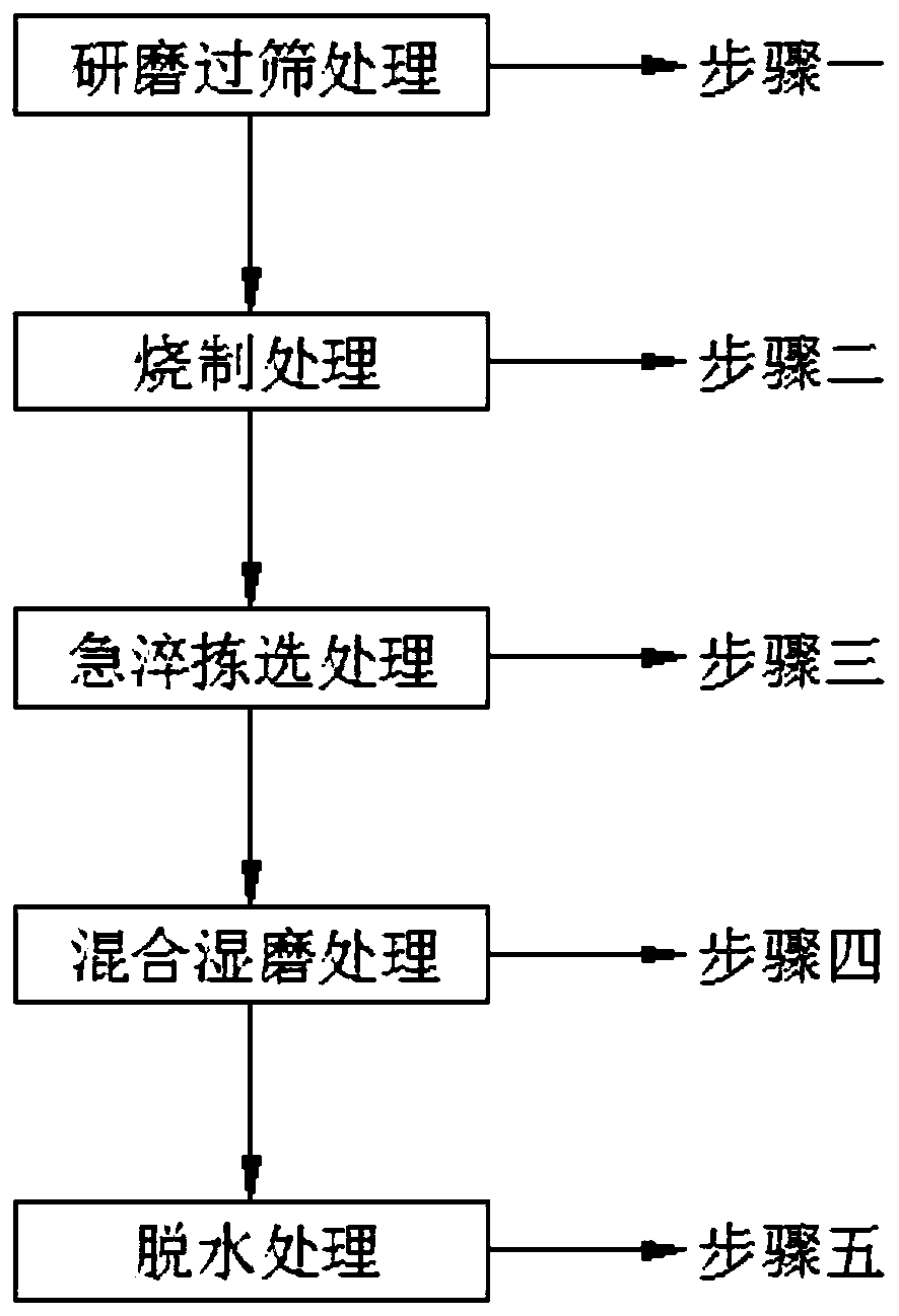 Ceramic glaze and preparation method thereof