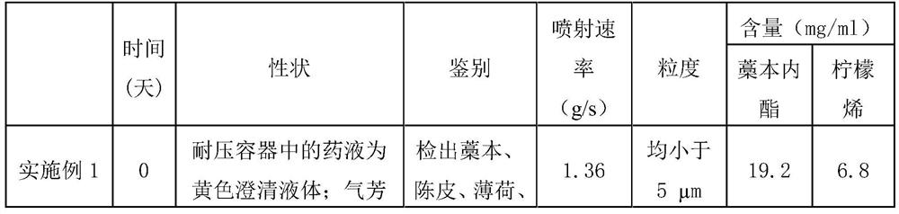 A traditional Chinese medicine aerosol for treating poultry upper respiratory diseases and preparation method thereof