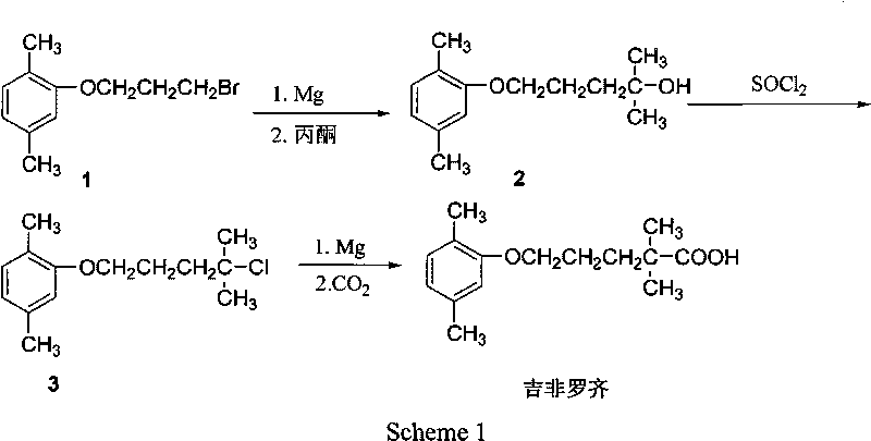 Gemfibrozil composite method