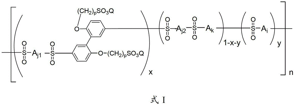 A kind of side chain sulfonated polysulfone and preparation method thereof