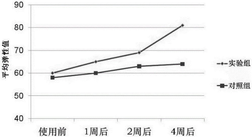 Mesenchymal stem cell (MSC) derivative liquid and preparation method thereof as well as application to cosmetics