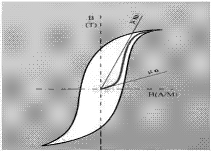 Heat treatment method for amorphous material or nanocrystalline material for magnetic shield sheet