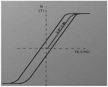 Heat treatment method for amorphous material or nanocrystalline material for magnetic shield sheet