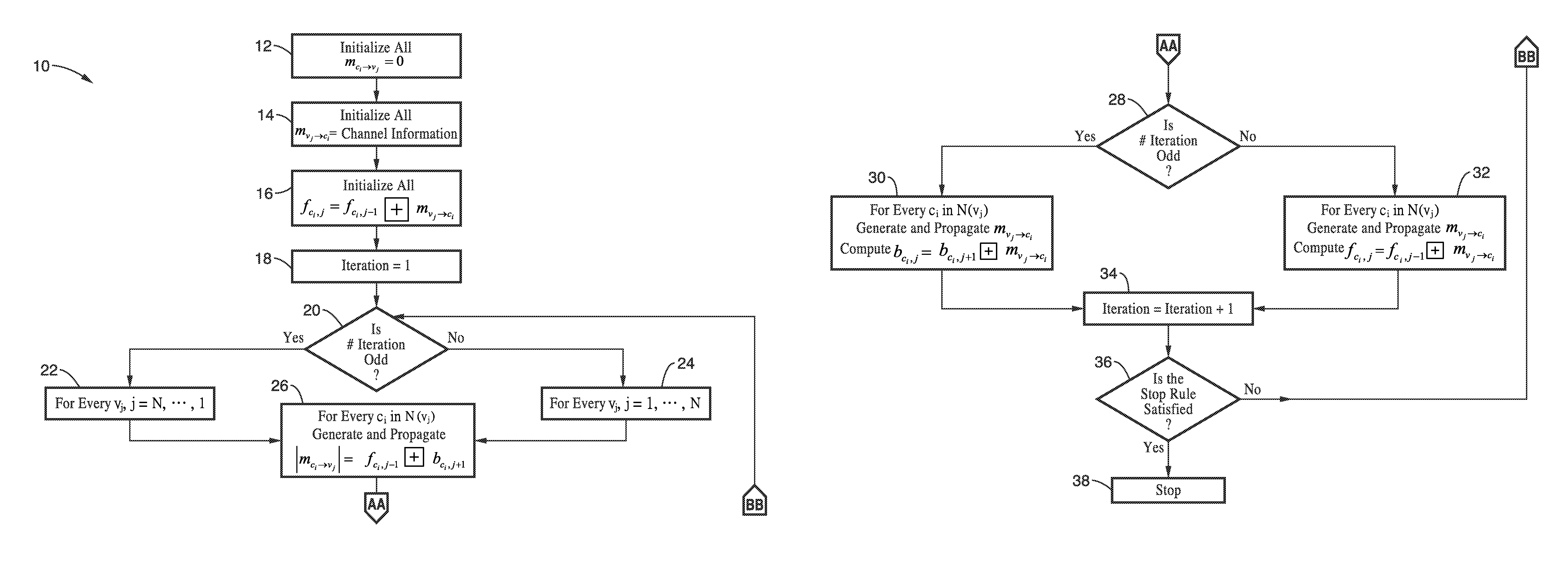 Lower-complexity layered belief propagation decoding LDPC codes