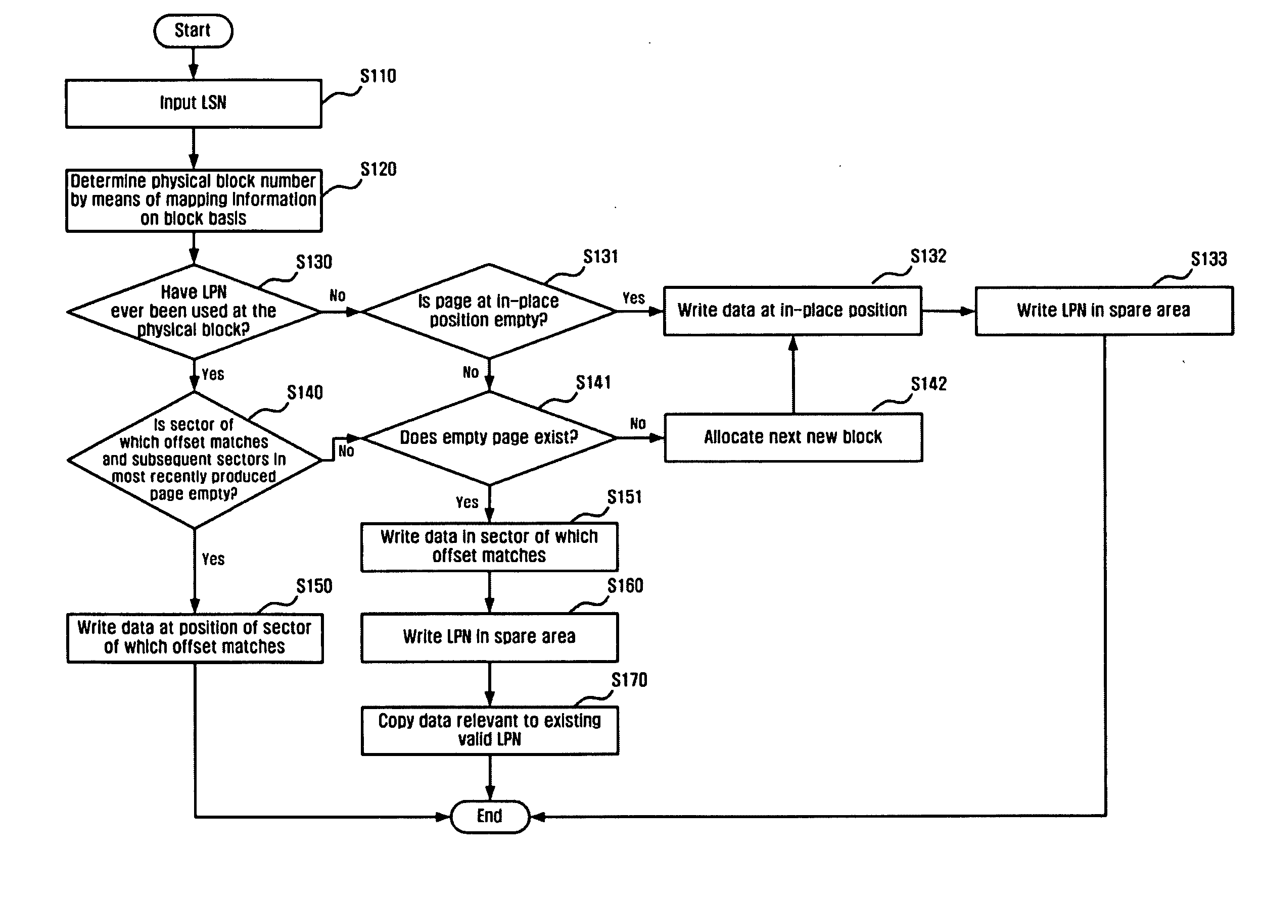 Address mapping method and mapping information managing method for flash memory, and flash memory using the same