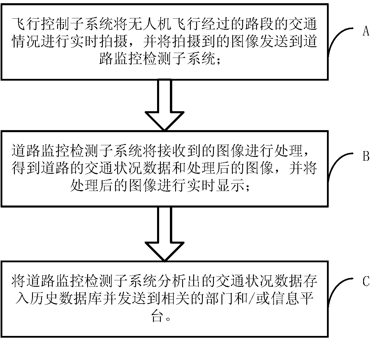 Road traffic inspection system and method based on small unmanned aerial vehicle