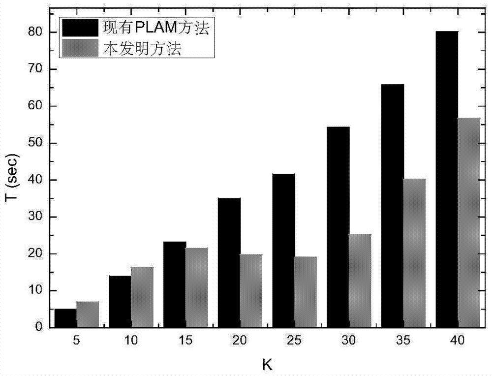 Privacy protection method of lbs trajectory based on location label