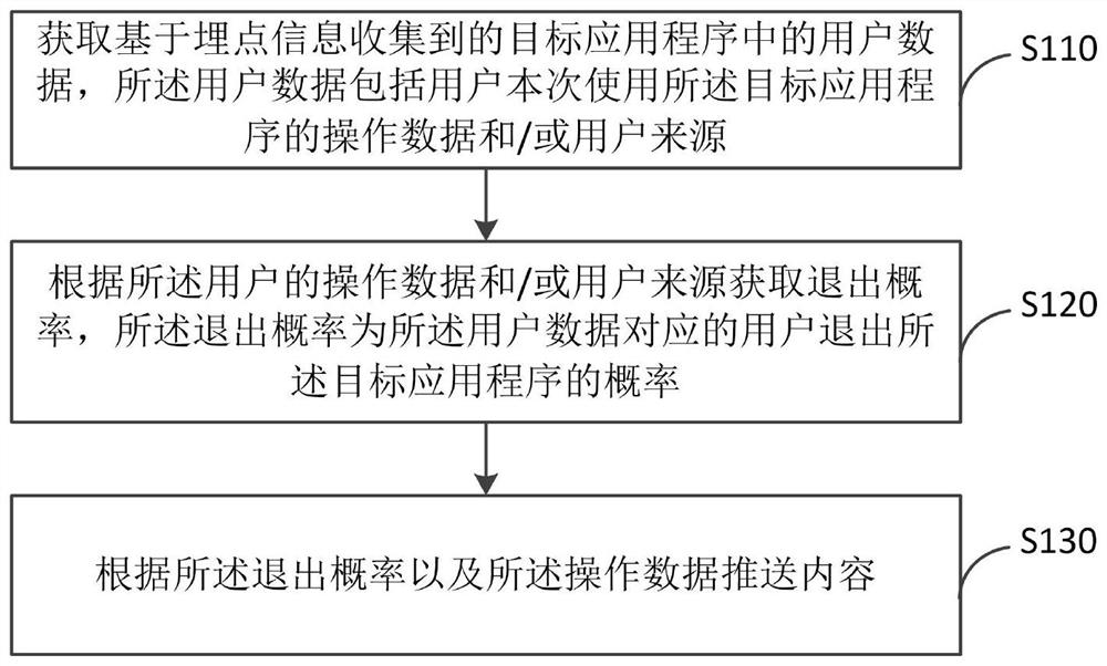 Content recommendation method and device, server and storage medium