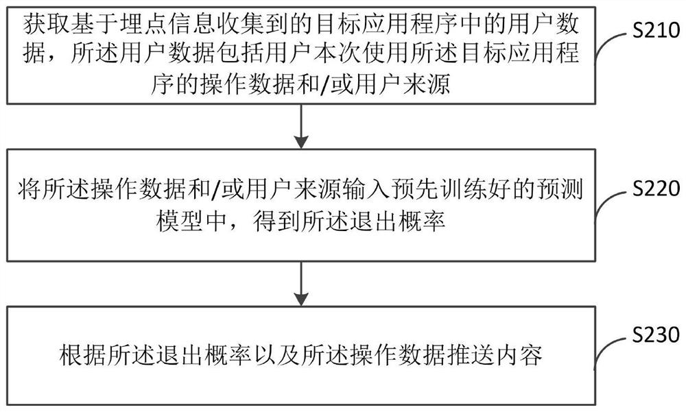 Content recommendation method and device, server and storage medium