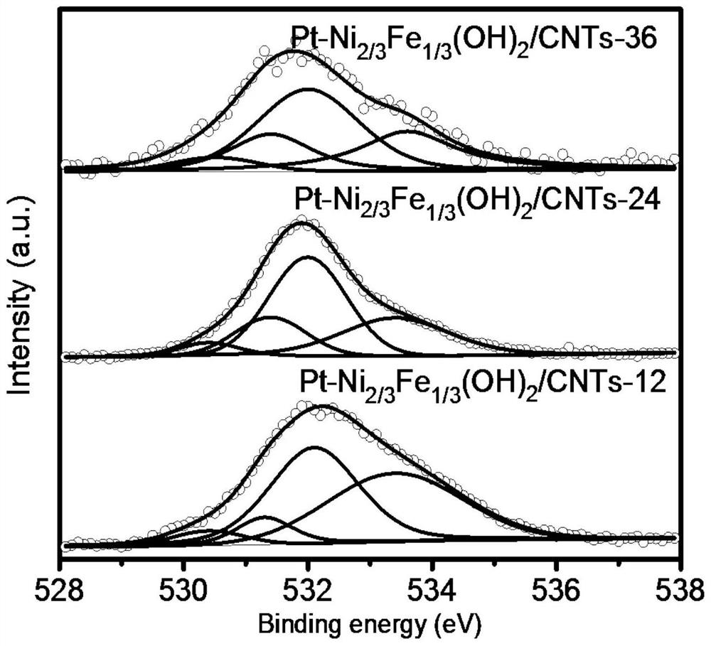 Platinum monatomic catalyst and preparation method and application thereof