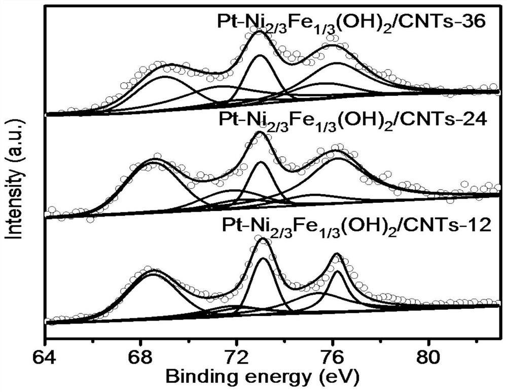 Platinum monatomic catalyst and preparation method and application thereof