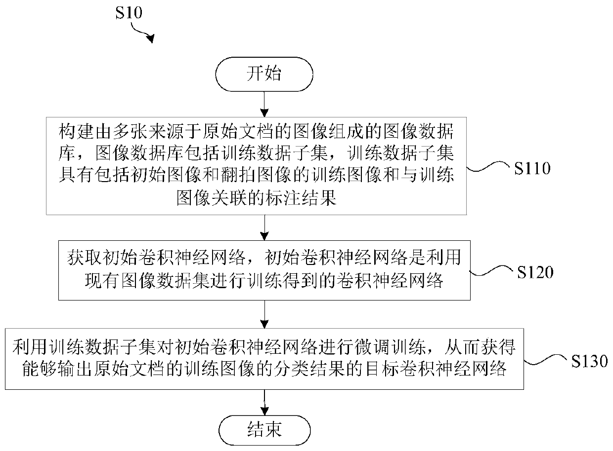 Training method and detection method for automatically identifying copied images of original document