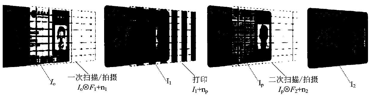 Training method and detection method for automatically identifying copied images of original document