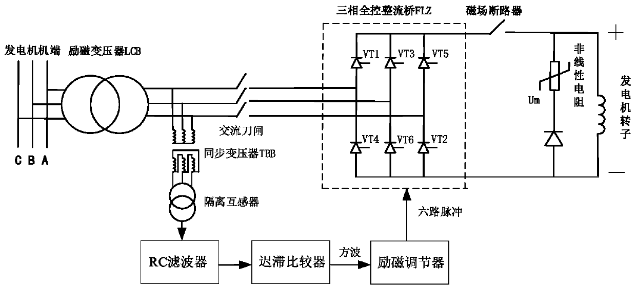 Phase sequence self-adaptive control system and method for three-phase full-control rectifier bridge trigger pulse