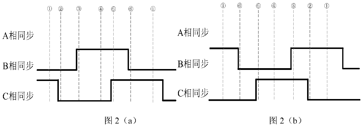 Phase sequence self-adaptive control system and method for three-phase full-control rectifier bridge trigger pulse