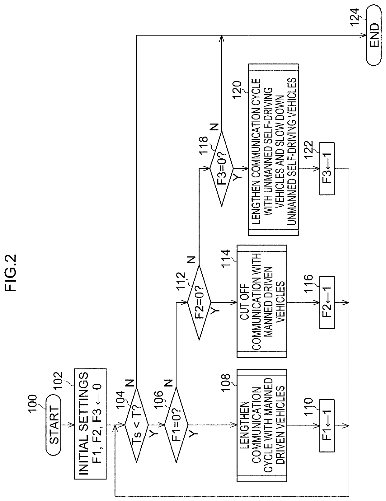 Vehicle self-driving system, operation method for vehicle self-driving system, and storage medium