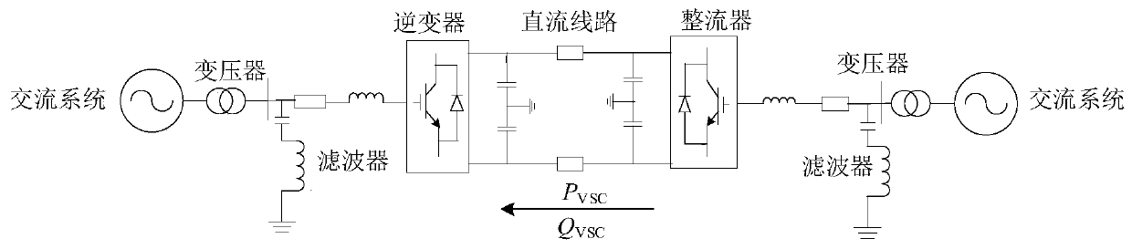 A method for judging and controlling dynamic stability of flexible direct current transmission