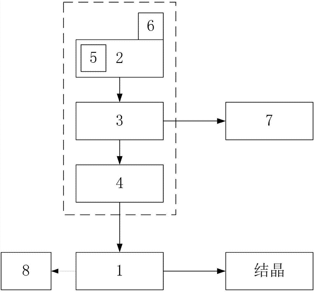 Zero-discharge system and technology of desulphurization waste water based on ion selective electrodialysis technology