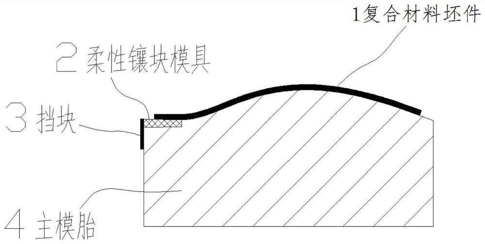 A combined mold and working method for automatic laying of composite materials